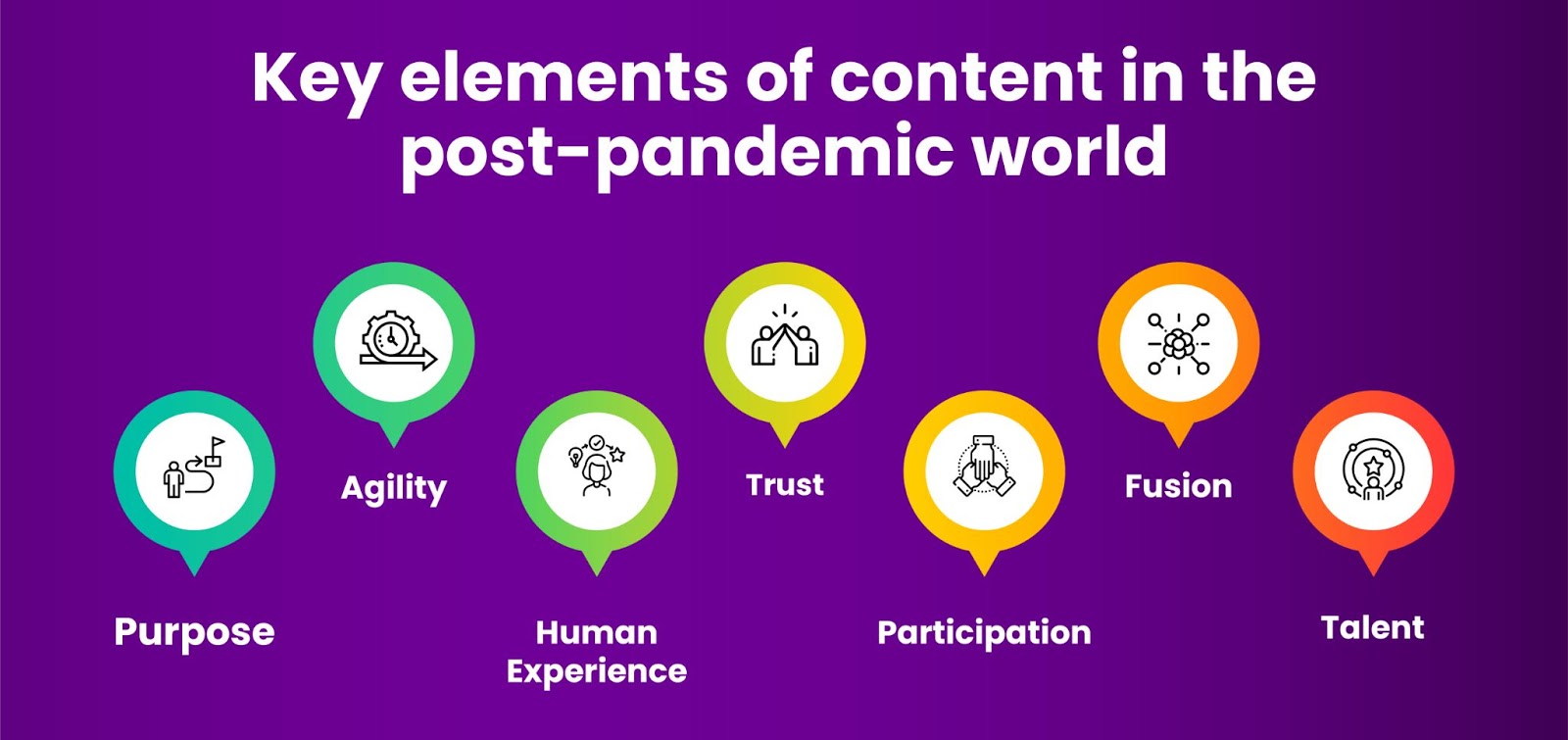 Tendances du marketing de contenu dans le monde post-pandémique