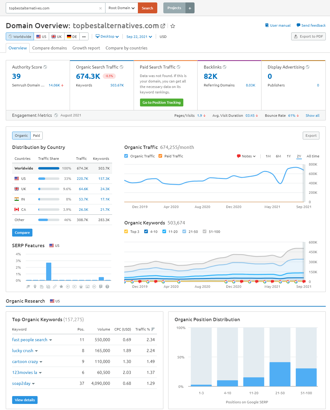semrush-domain-view-overview