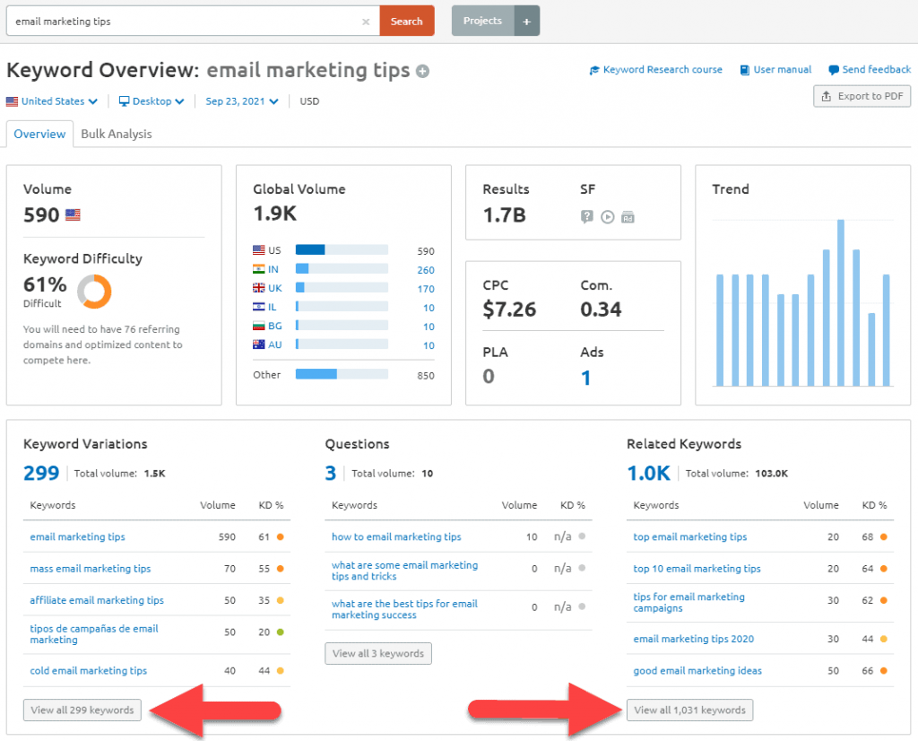 semrush-keyword-overview