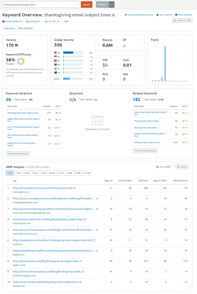 serp-analysis-keyword-semrush