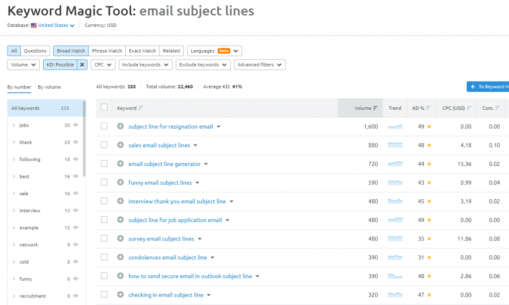 cuvinte cheie-scăzut-competitive-semrush-keyword-magic