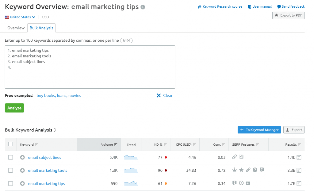 analiză-în bloc-cuvânt-cheie-vizualizare-semrush