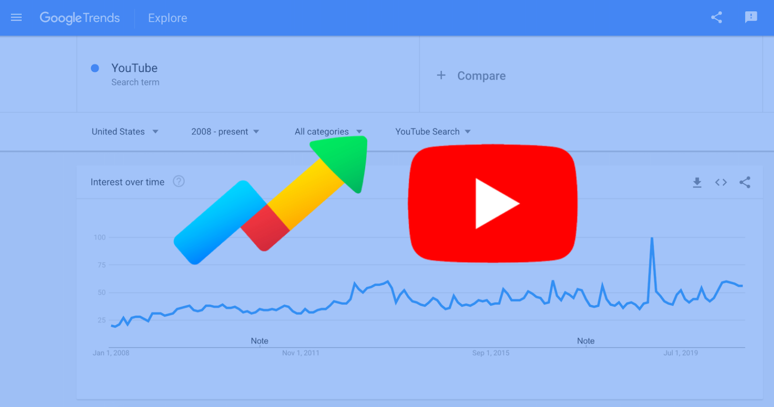 YouTube