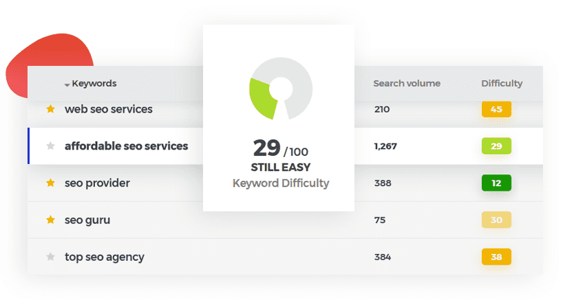 KWFinder