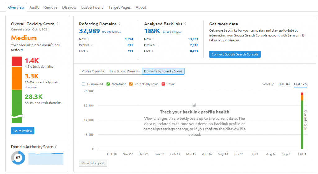 semrush-toxic-link-audit