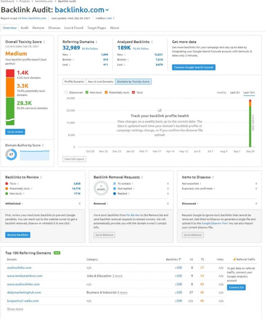 semrush-backlink-audit-aperçu-rapport