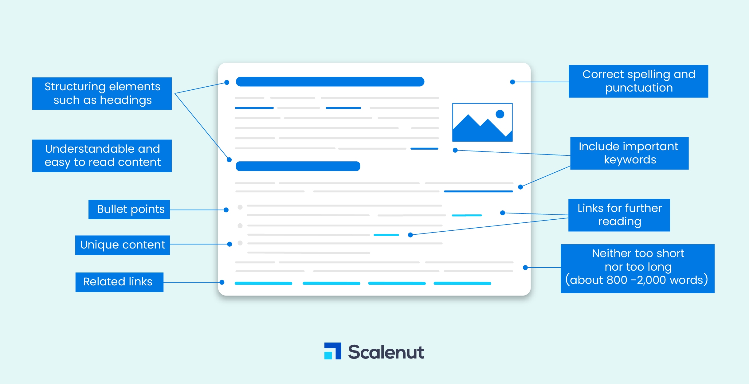 ページ上のSEO