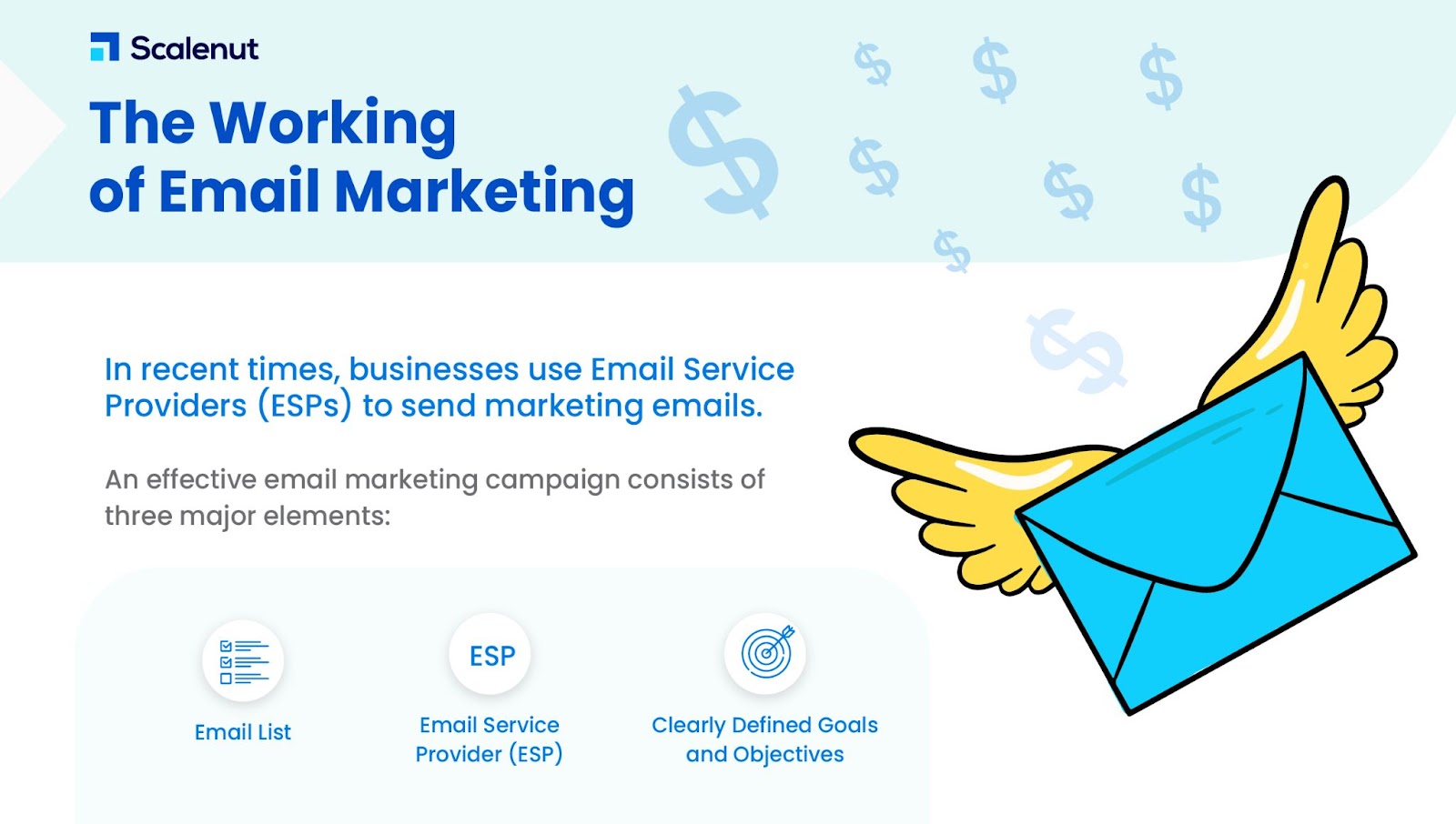 ¿Cómo funciona el marketing por correo electrónico?