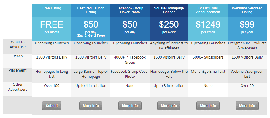 muncheye-pricing-packages