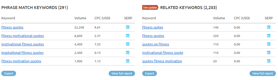 kata kunci-semrush