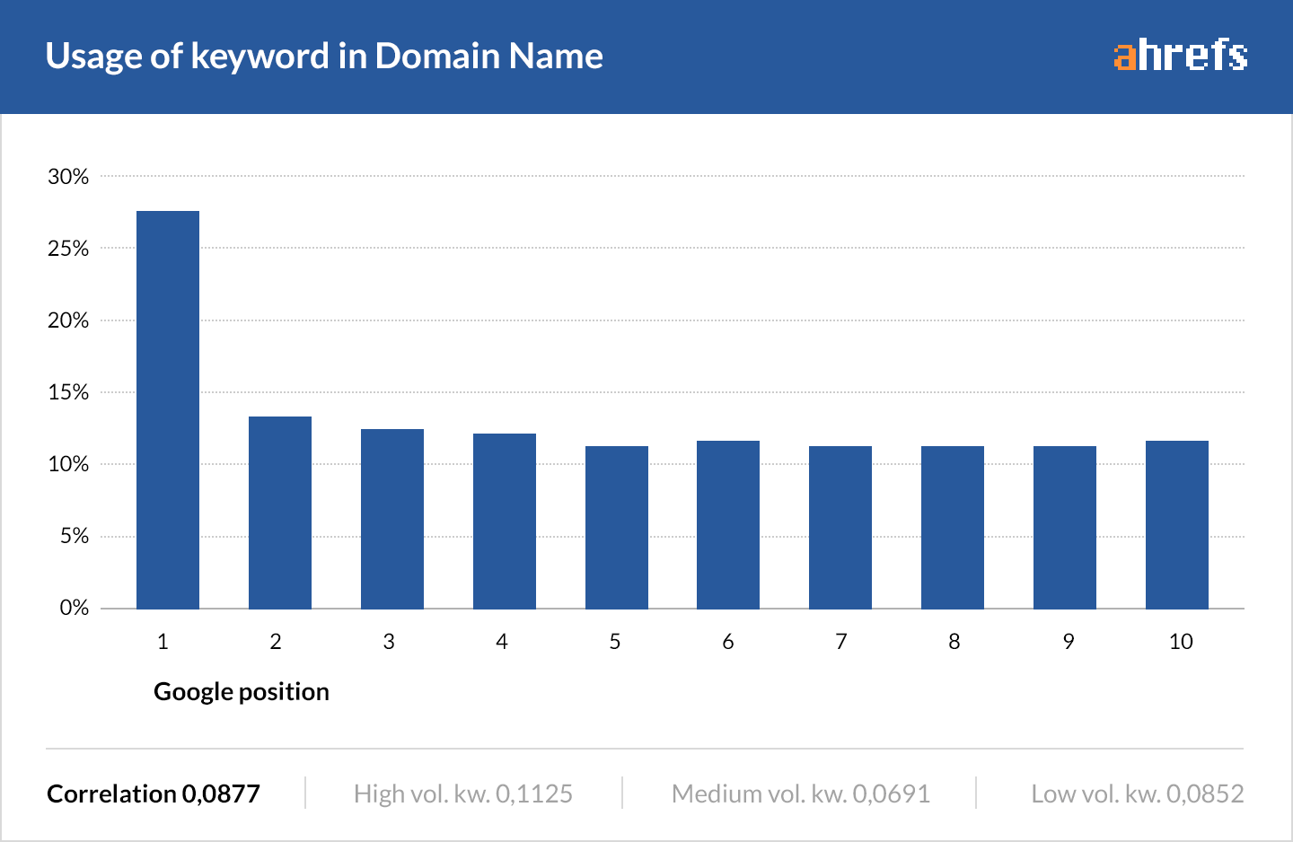 penggunaan-dari-kata kunci-dalam-domain-peringkat
