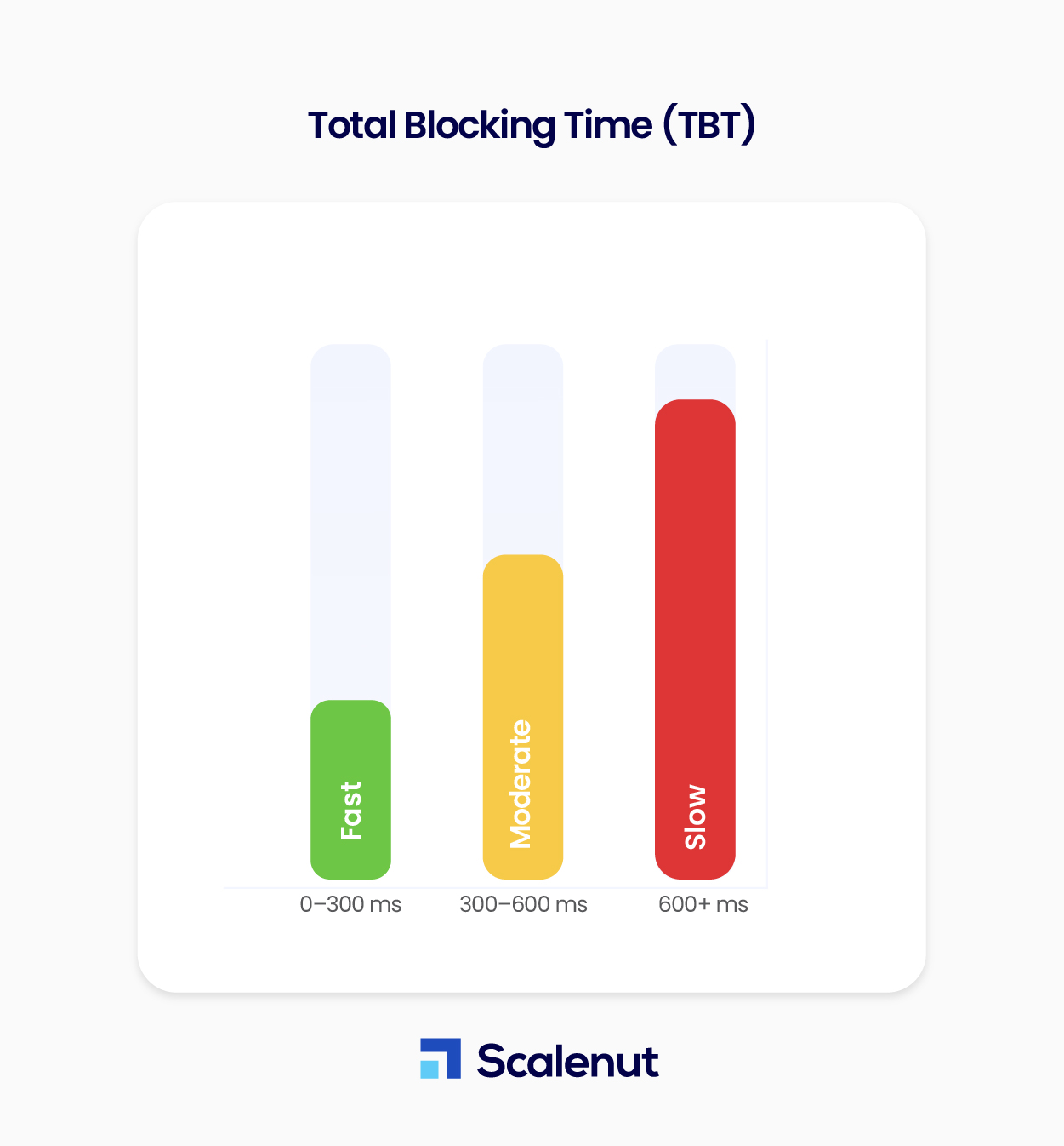 総ブロッキング時間（TBT）