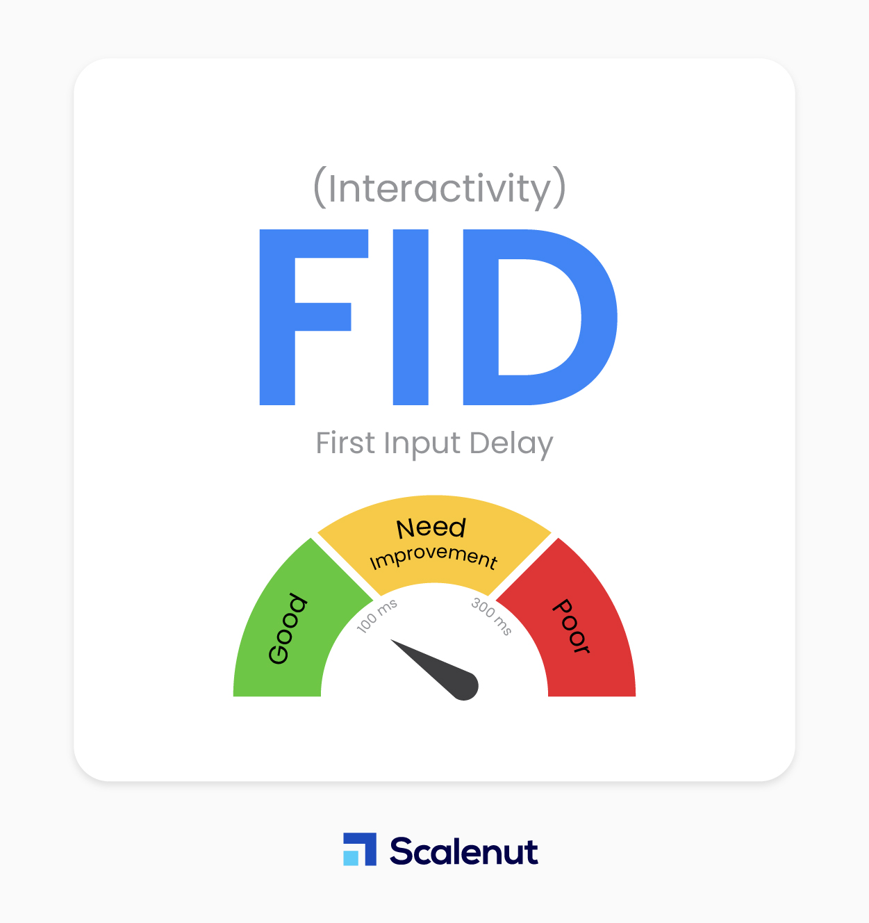 最初の入力遅延（FID）