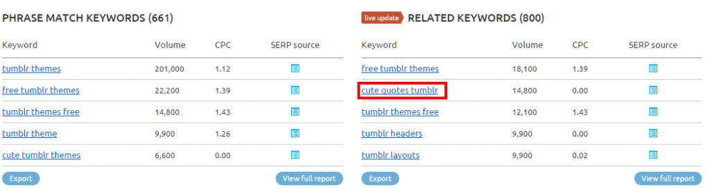 phrase match and related match keywords for "tumblr themes"