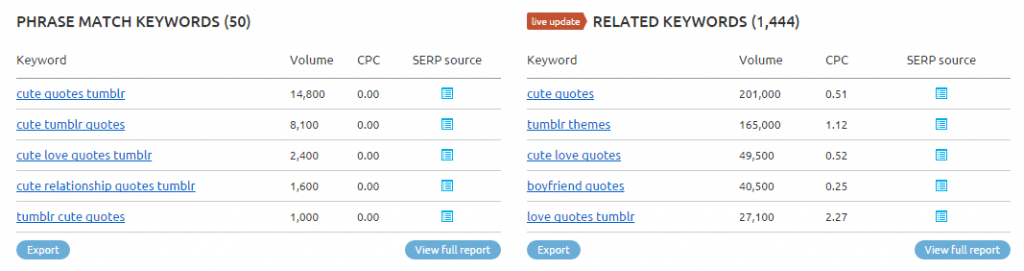 phrase match and related match keywords for "cute quotes tumblr"