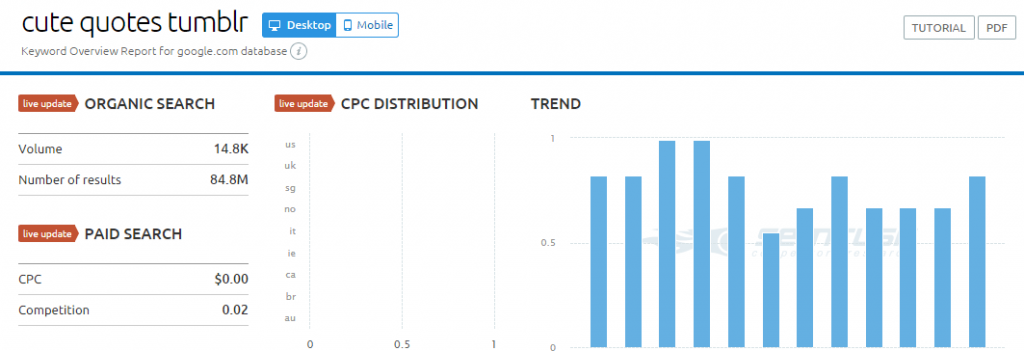 cute quotes tumblr organic search report of Google.com in semrush search engine marketing tool