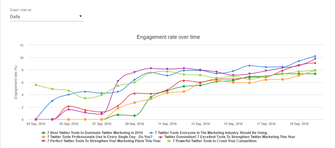 headline-engagements-grafico