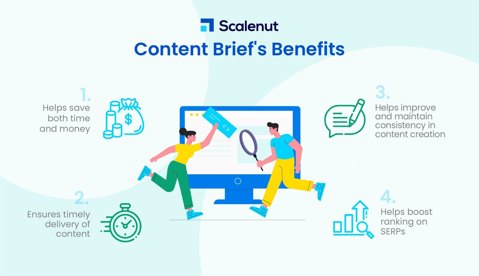 Vantaggi di SEO Content Brief