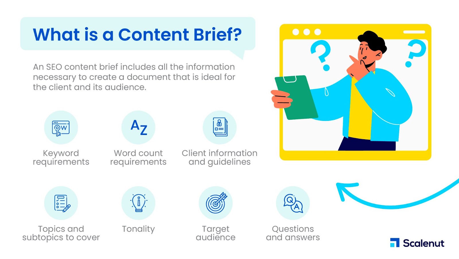 SEO Content Brief คืออะไร?