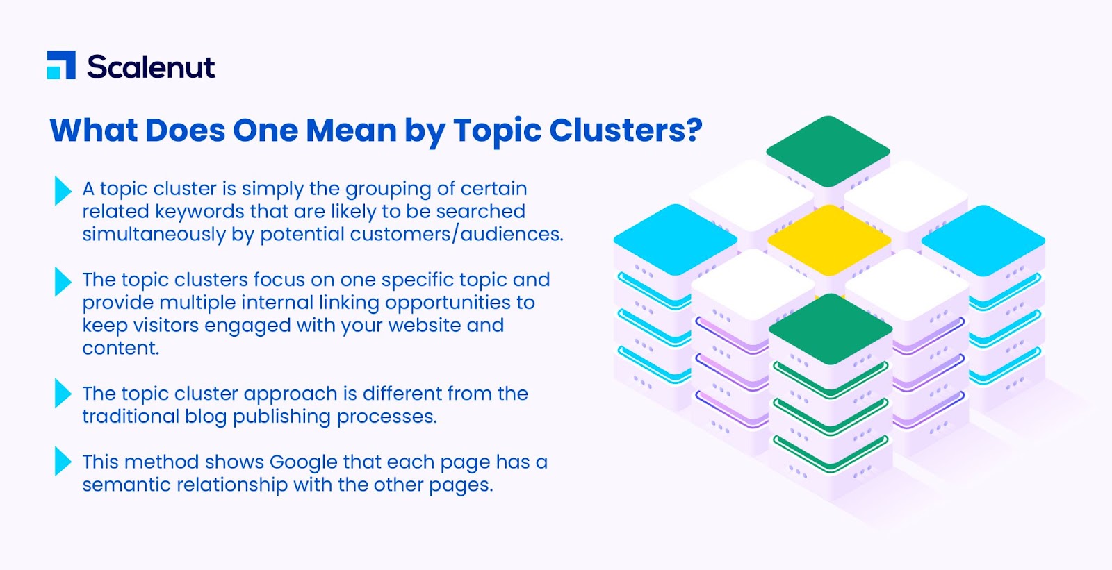 Que sont les clusters thématiques ?