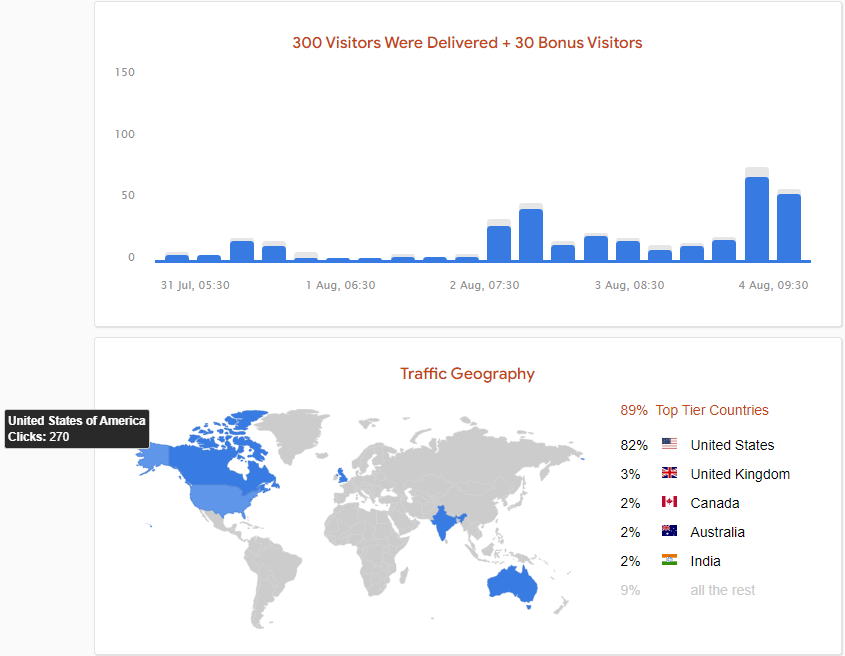 tiers-of-traffic-solo-ads-campaign-report