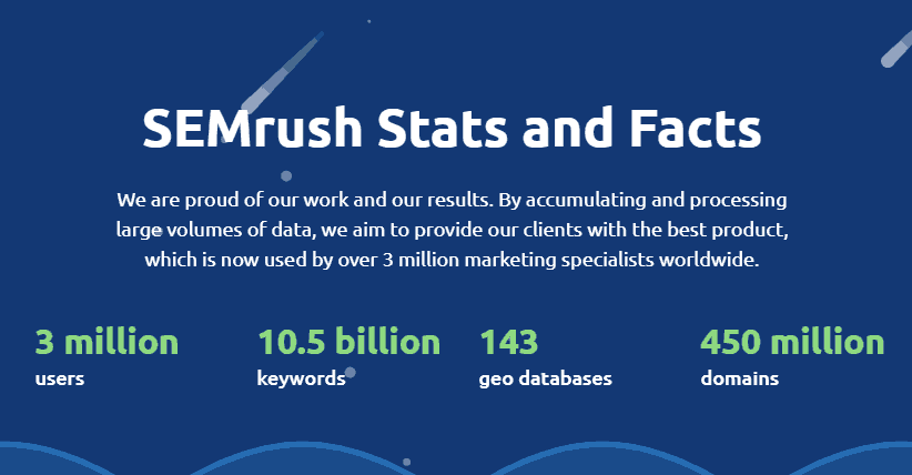 semrush-stats-fakta
