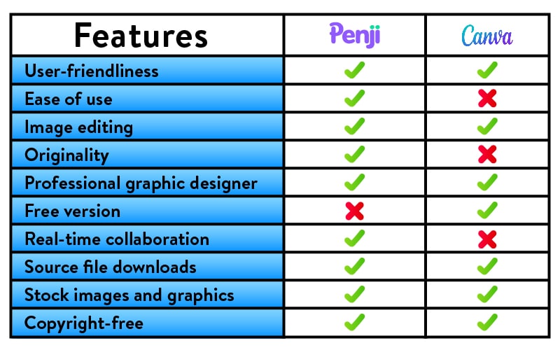 แคนวา vs เพนจิ