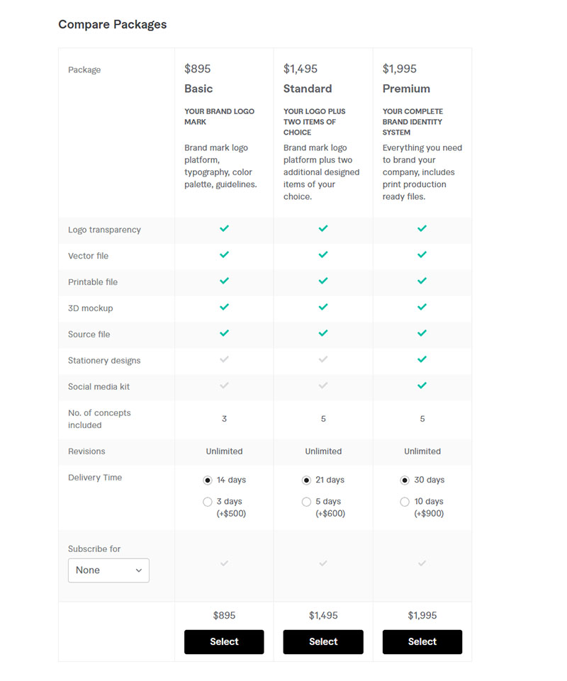 Fiverr หน้าเว็บ