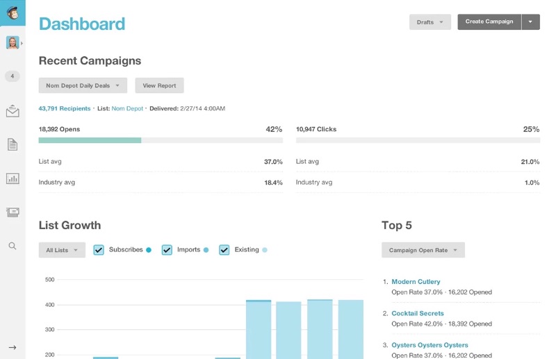 UI MailChimp