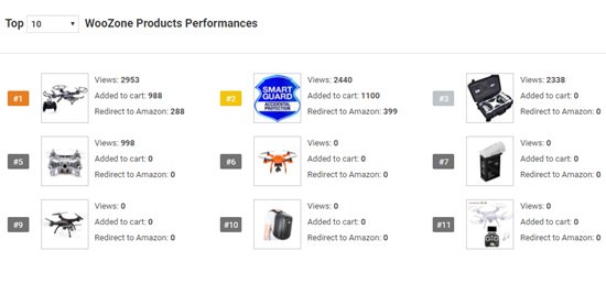 Plugin WooCommerce Amazon WordPress