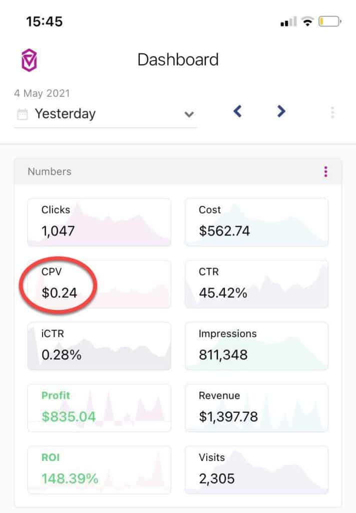 custos de anúncios nativos x anúncios do facebook