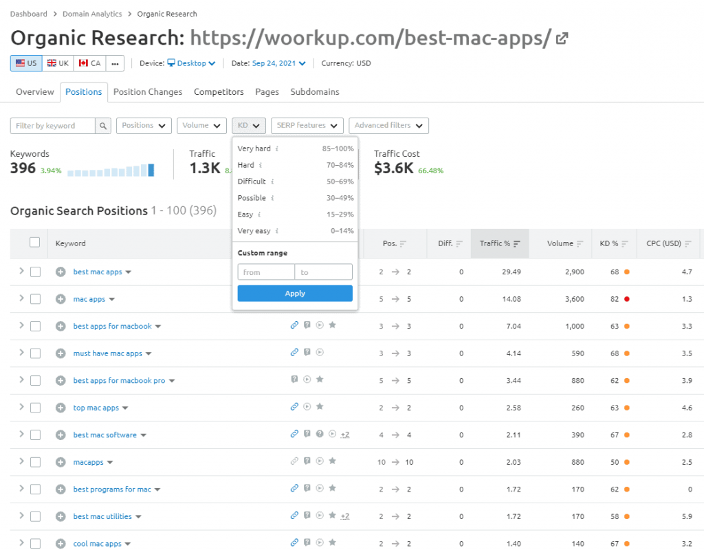 网页有机关键字semrush