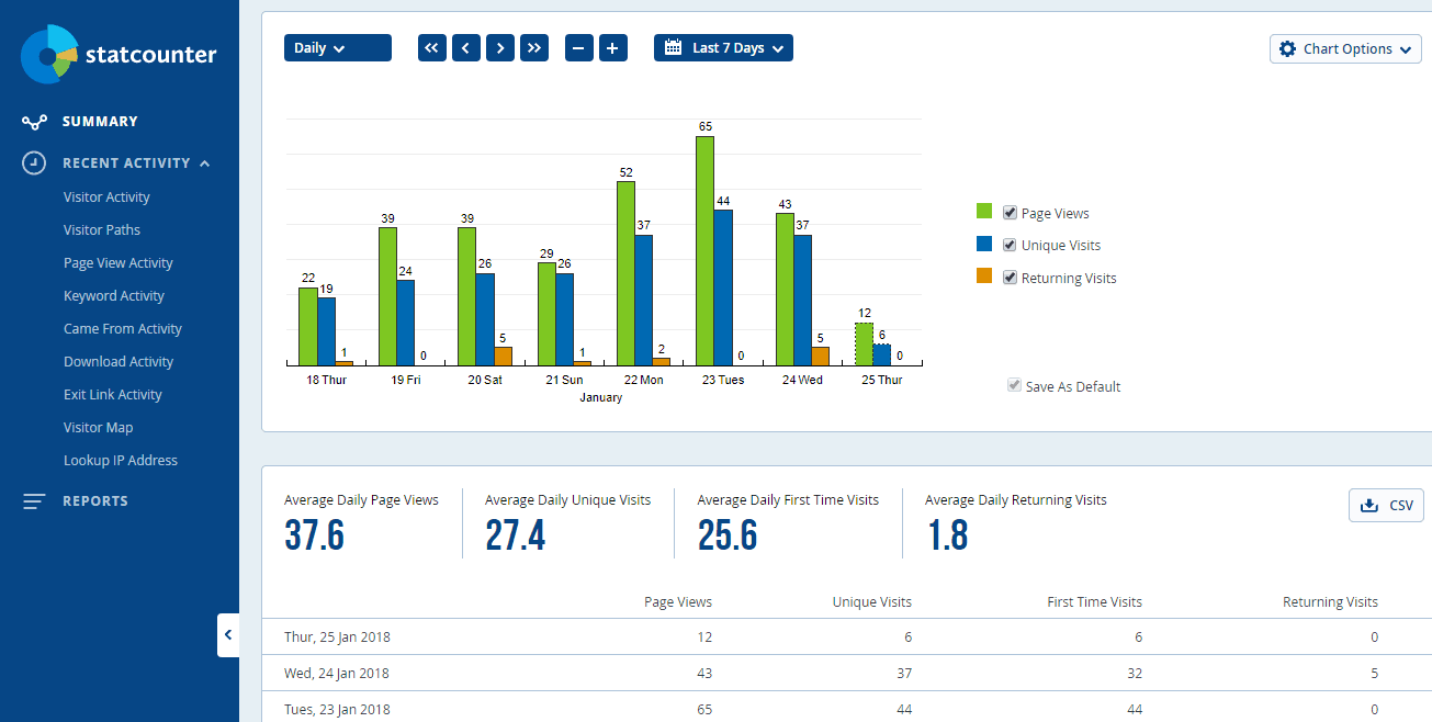 Statcounter