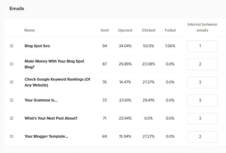 followup-emails-statistics-engagement