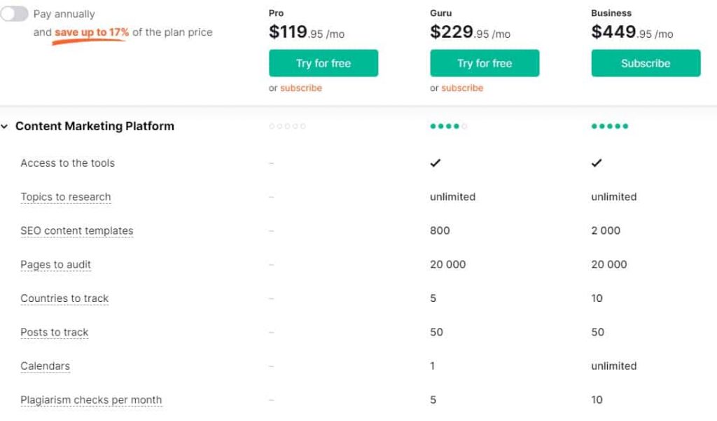 semrush-içerik-pazarlama-platform-fiyatlandırması