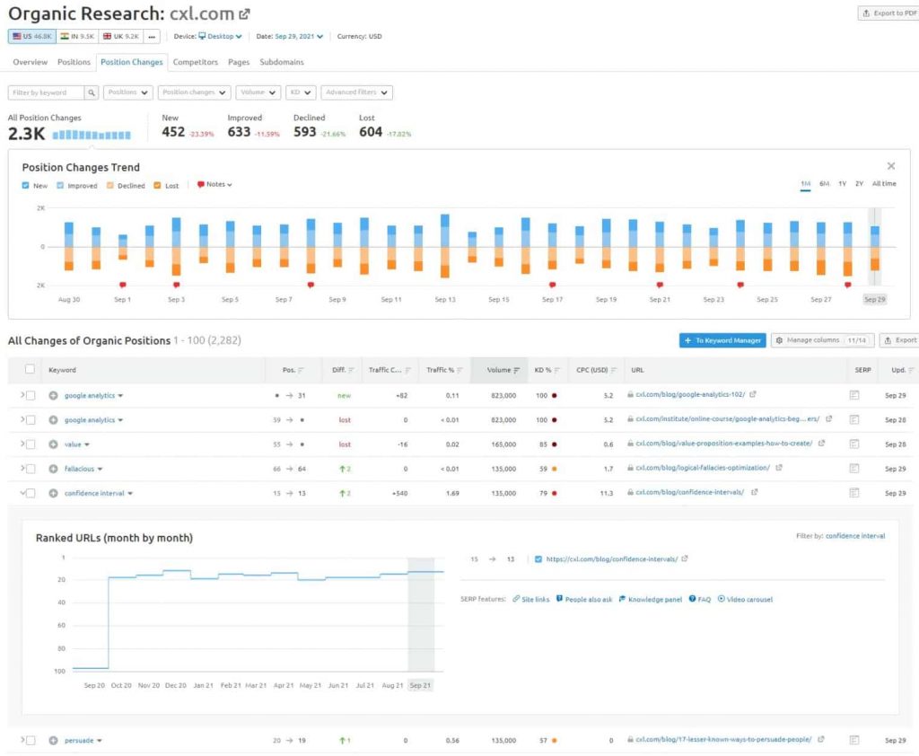 google-serp-posisi-perubahan