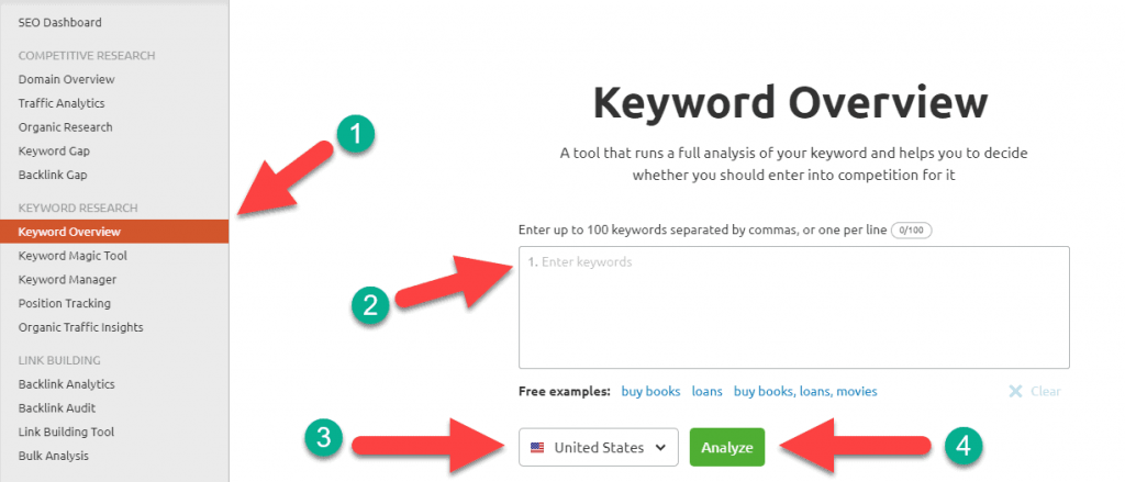 semrush-kata kunci-ikhtisar-halaman