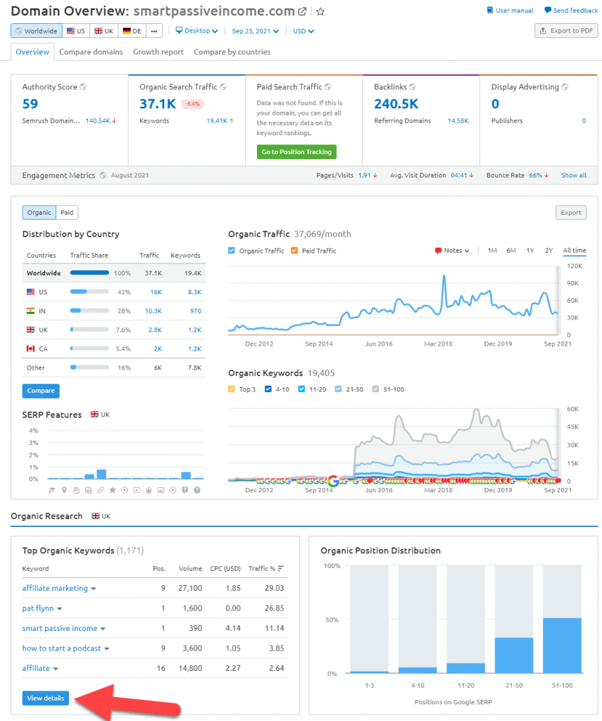 domain-ikhtisar-smartpassive income-semrush