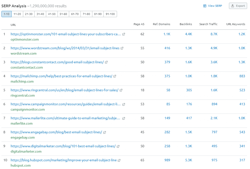 serp-analisis-kata kunci-ikhtisar-semrush