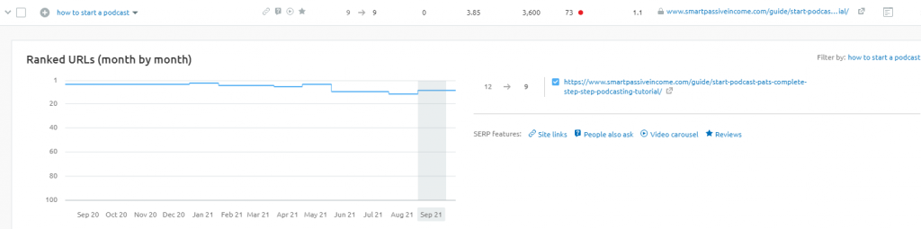 posisi-serp-bulan-demi-bulan-semrush