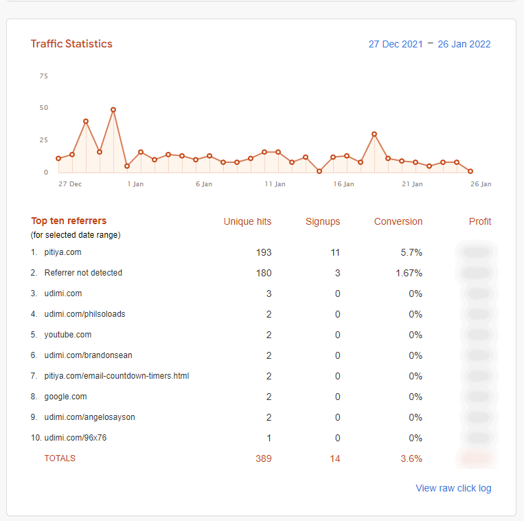 udimi-affiliate-traffic-statistics
