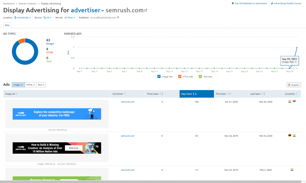 display-advertising-publisher-research