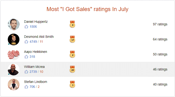 Die besten Verkäufer von Einzelanzeigen im aktuellen Monat best-solo-ads-sellers-current-month-udimi