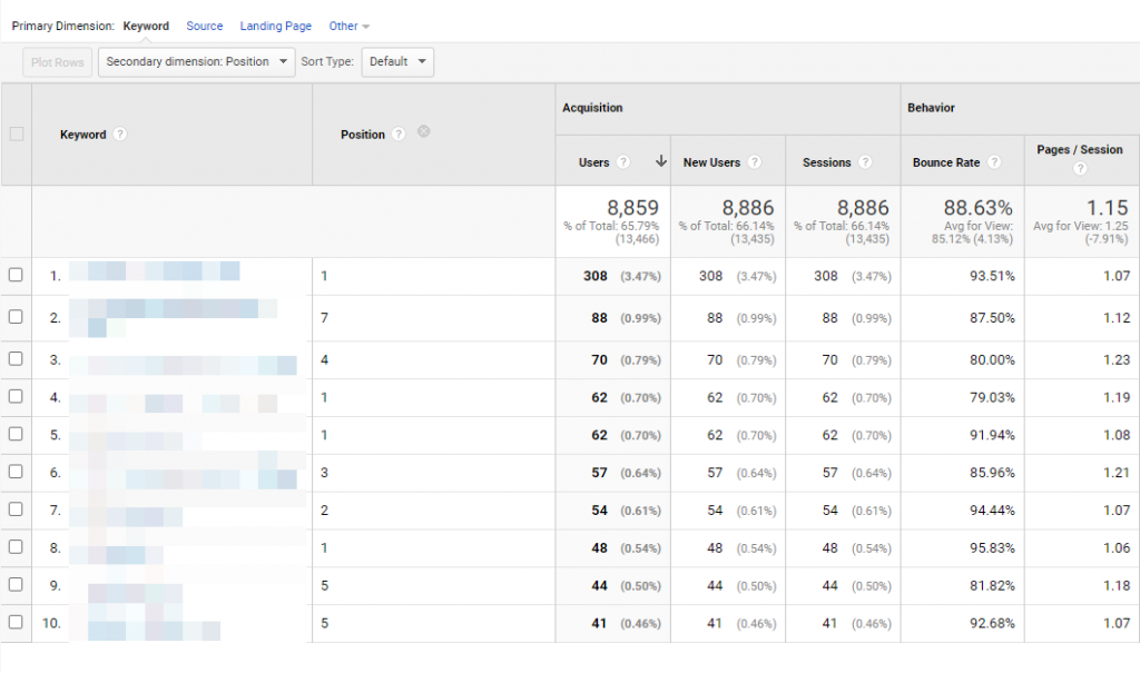 อันดับคำหลักใน Google Analytics