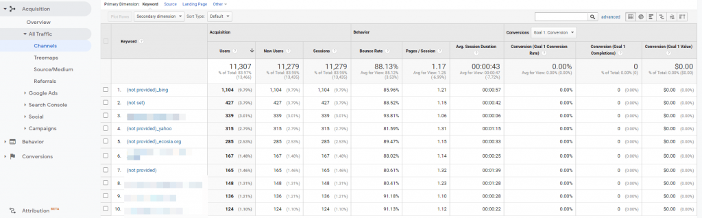 คีย์เวิร์ด คีย์เวิร์ดของฮีโร่ใน Google Analytics