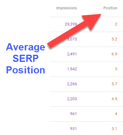 average-serp-position-google-search-console