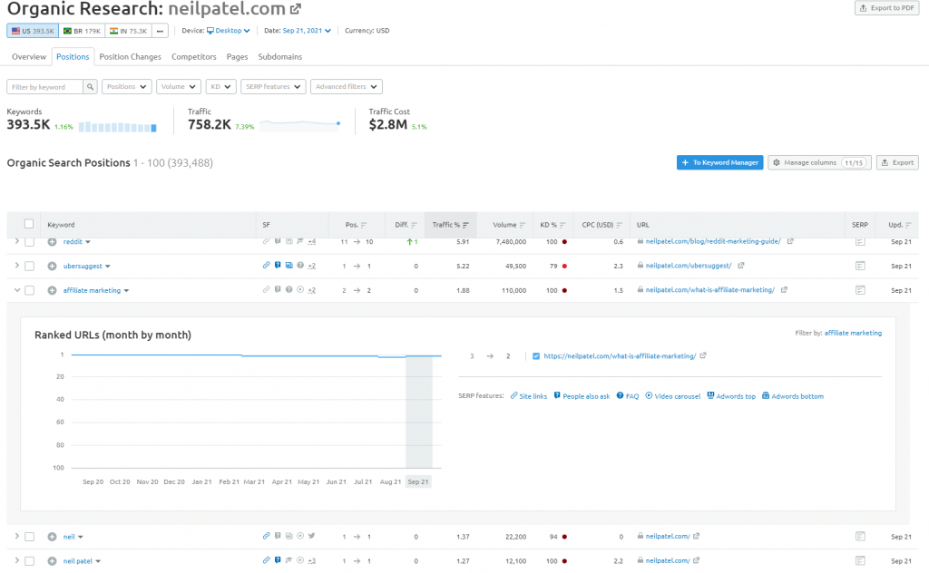 organic-keywords-neilpatel.com-semrush