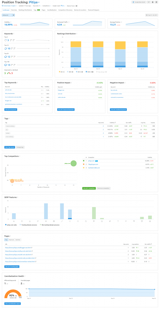 semrush-poziție-urmărire-raport-peisaj