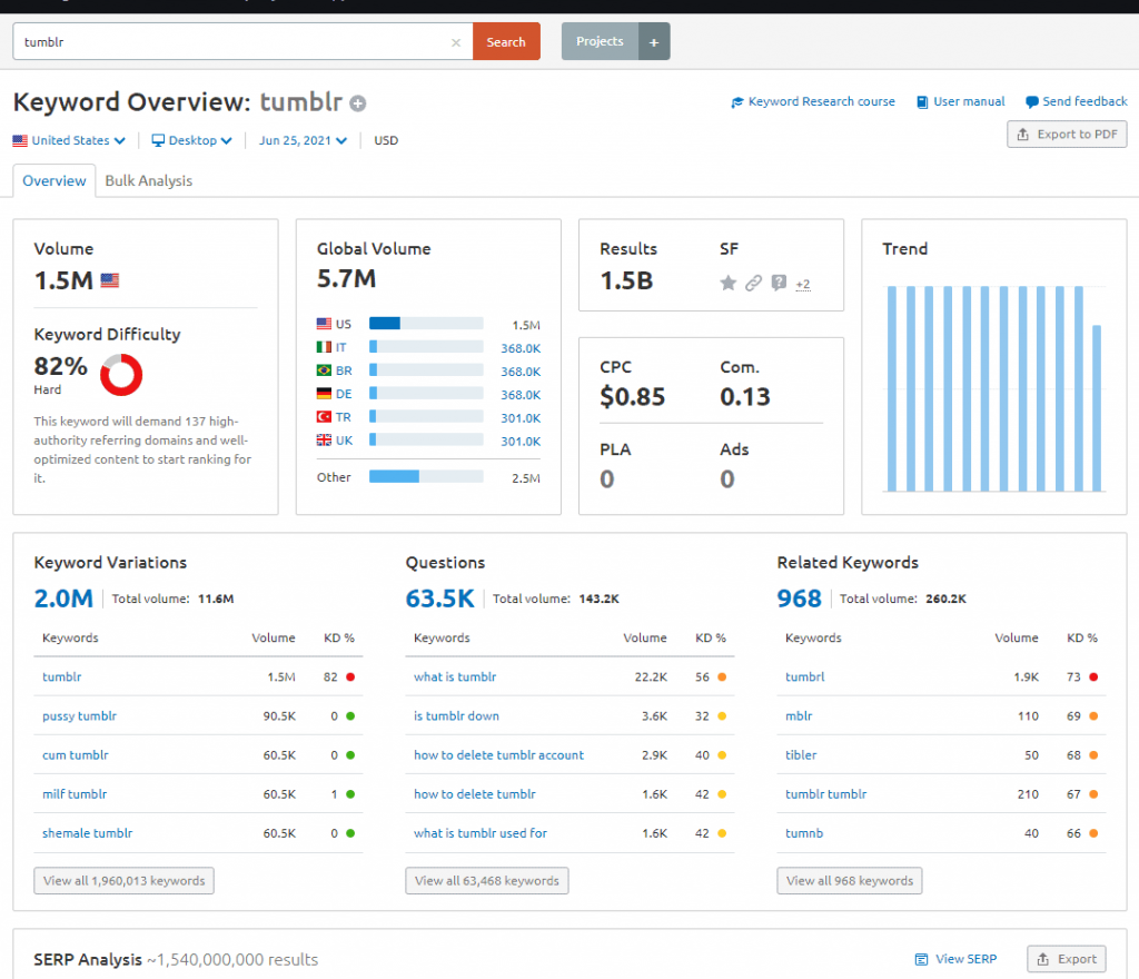 cuvânt-cheie-prezentare-semrush