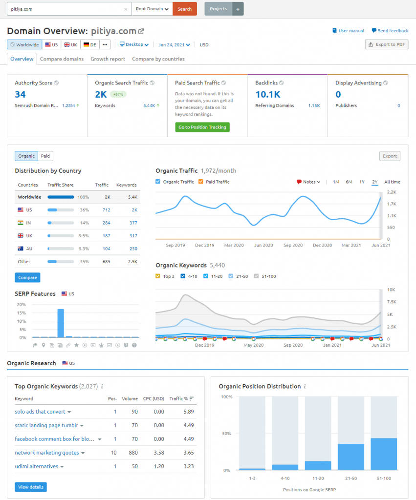 semrush-domain-view-overview